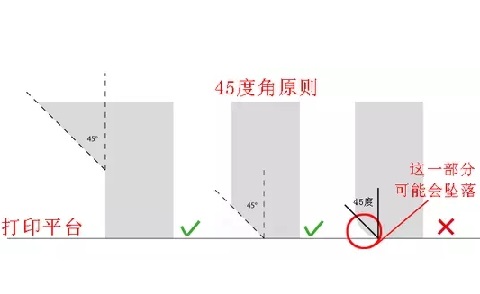 10個建模技巧，讓你打印想要的3D模型