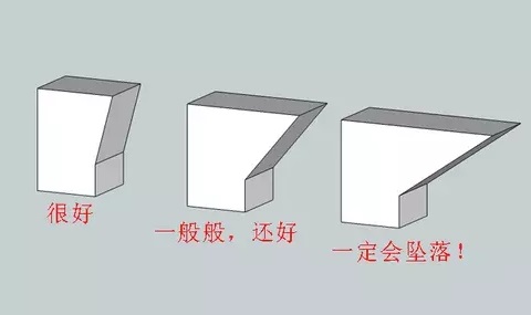 10個建模技巧，讓你打印想要的3D模型